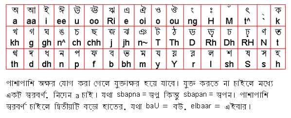 Alphabet